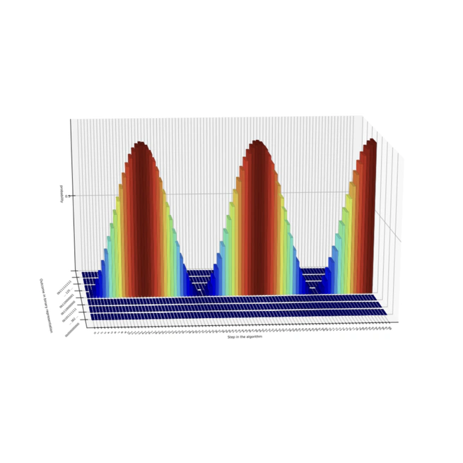 A Parallel Implementation of Grover’s Algorithm in a Quantum Simulator